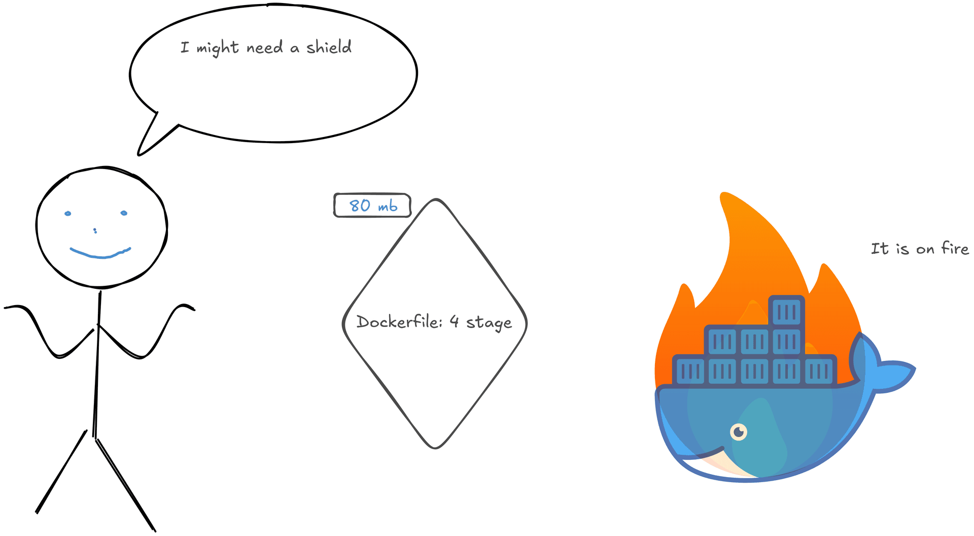Docker build pain